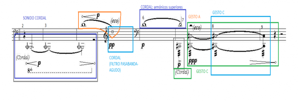 Introduction to Spectral Music